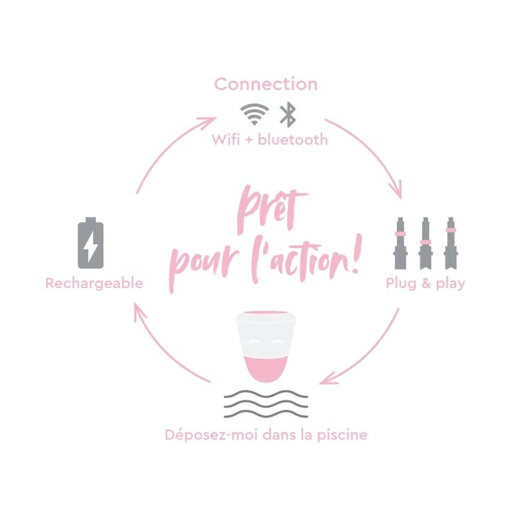 Analyseur D'Eau Connecté - BWT ICO Station Sel 4 Analyseur D'Eau Connecté - BWT ICO Station Sel – Image 4