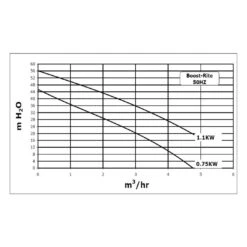 Surpresseur - Boost Rite 1CV Mono - Pentair -Polaris Soldes img 1169 05 1080